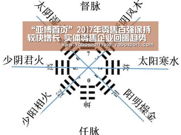 “亚博首页”2017年零售百强保持较快增长 实体零售企业回暖趋势持续(图2) 亚博娱乐