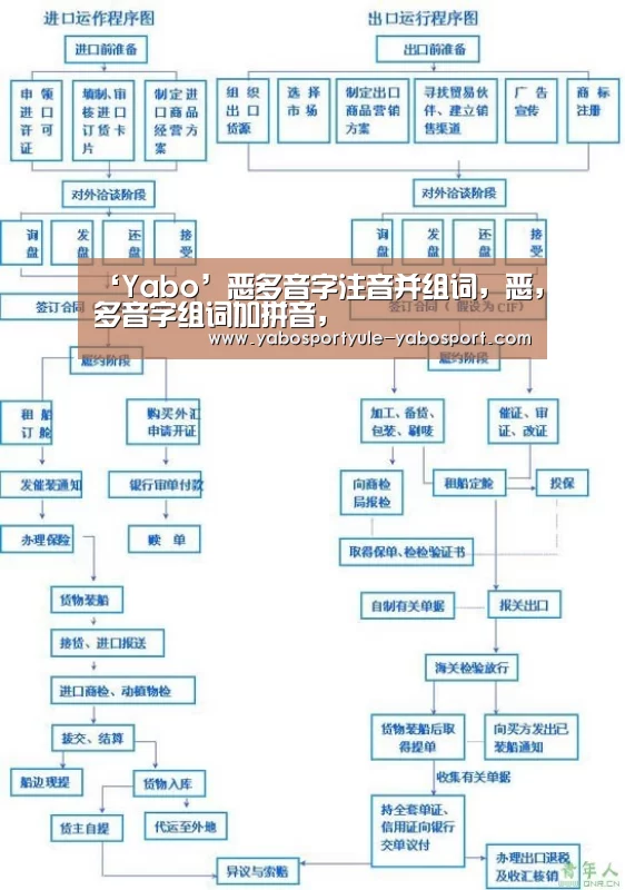 ‘Yabo’恶多音字注音并组词,恶,多音字组词加拼音,(图3) 亚博娱乐